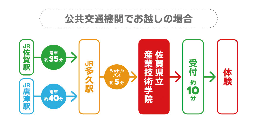 公共交通機関でお越しの場合